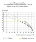 2-Leiter-Leiterplattenklemme 0,75 mm² Rastermaß 7,5/7,62 mm grau