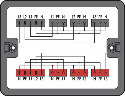 Verteilerbox Dreh- auf Wechselstrom (400 V/230 V) 2 Eingänge schwarz