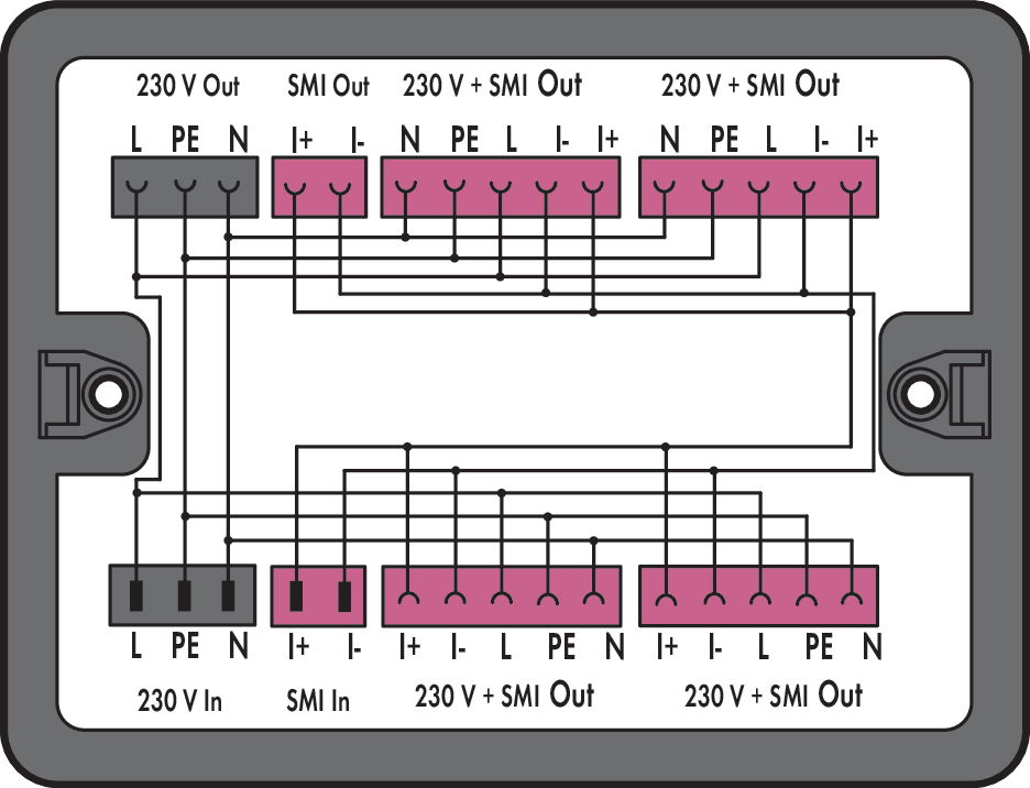 Verteilerbox 230 V + SMI 2 Eingänge schwarz