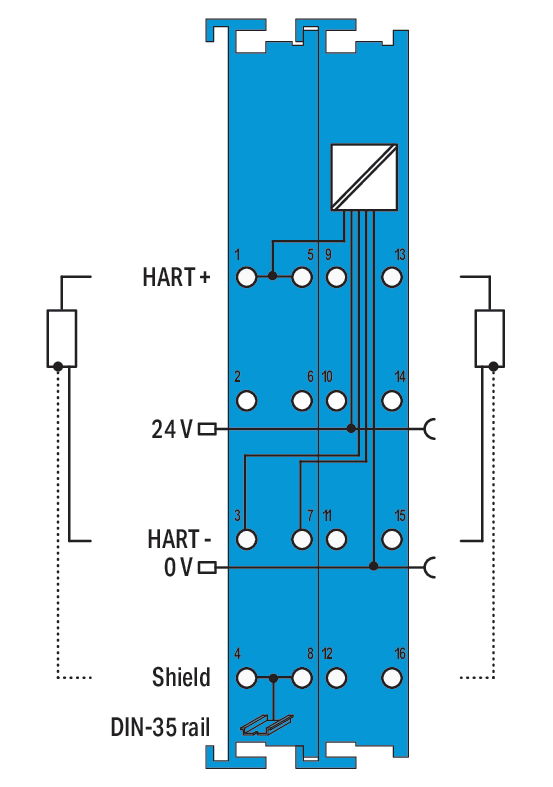 2-Kanal-Analogeingang 4 … 20 mA HART Eigensicher blau – Bild 2 von 2