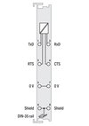 Serielle Schnittstelle RS-232 C 4800 Baud Even lichtgrau