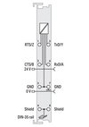 Serielle Schnittstelle RS-232/485
