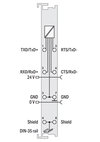 Serielle Schnittstelle RS-232/485