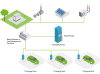 Application Load Management Basic Software Einzellizenz