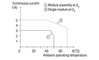 Optokopplermodul Eingangsnennspannung DC 24 V Ausgangsspannungsbereich DC 3 … 30 V grau
