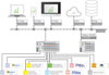 Application Energy Data Management Einzellizenz Onlineaktivierung