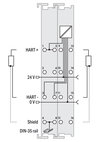 2-Kanal-Analogeingang 4 … 20 mA HART NAMUR NE 43