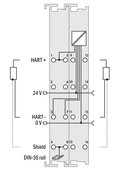 2-Kanal-Analogeingang 4 … 20 mA HART NAMUR NE 43