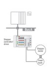 Stepperservo DC 70 V 7,5 A lichtgrau
