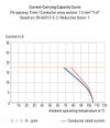 SMD-Leiterplattenklemme Drücker 1,5 mm² schwarz