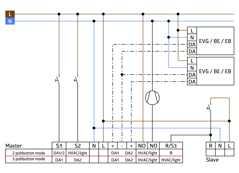 Occupancy detector 2xDALI, 1C 360° SM white IP20 DALI 24m 3Channel – Image 4 of 4