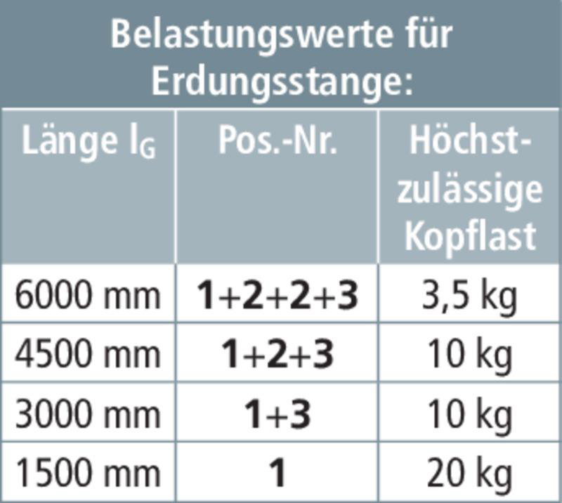 Erdungsstange-Kopfstueck L 1600mm m. Trichterkupplung SQL – Bild 2 von 3