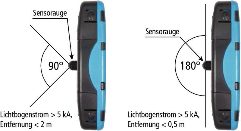 DEHNshort Stoerlichtbogenschutzsystem Punktsensor z. Erfassung v. Lichtboegen – Bild 3 von 3