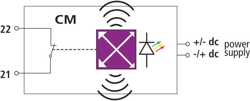 DEHNrecord Condition Monitoring Einheit zur Ueberwachung von BXT mit LifeCheck – Bild 2 von 2