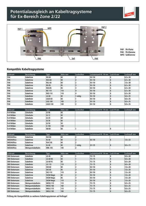 PA-Klemme 50 mm*2 fuer Kabelbahnen Edelstahl: 1.4301/AISI304 M8 – Bild 3 von 3