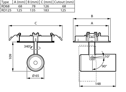 22.1 W, 2700 lm, 3000 K, CRI90 – Bild 3 von 3