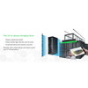 APC NetShelter Rack PDU Advanced 2. Generation, Metered, 3Phase, 11kW 400V 16A oder 11,5kW 415V 20A, 520P6, 42 Ausgänge