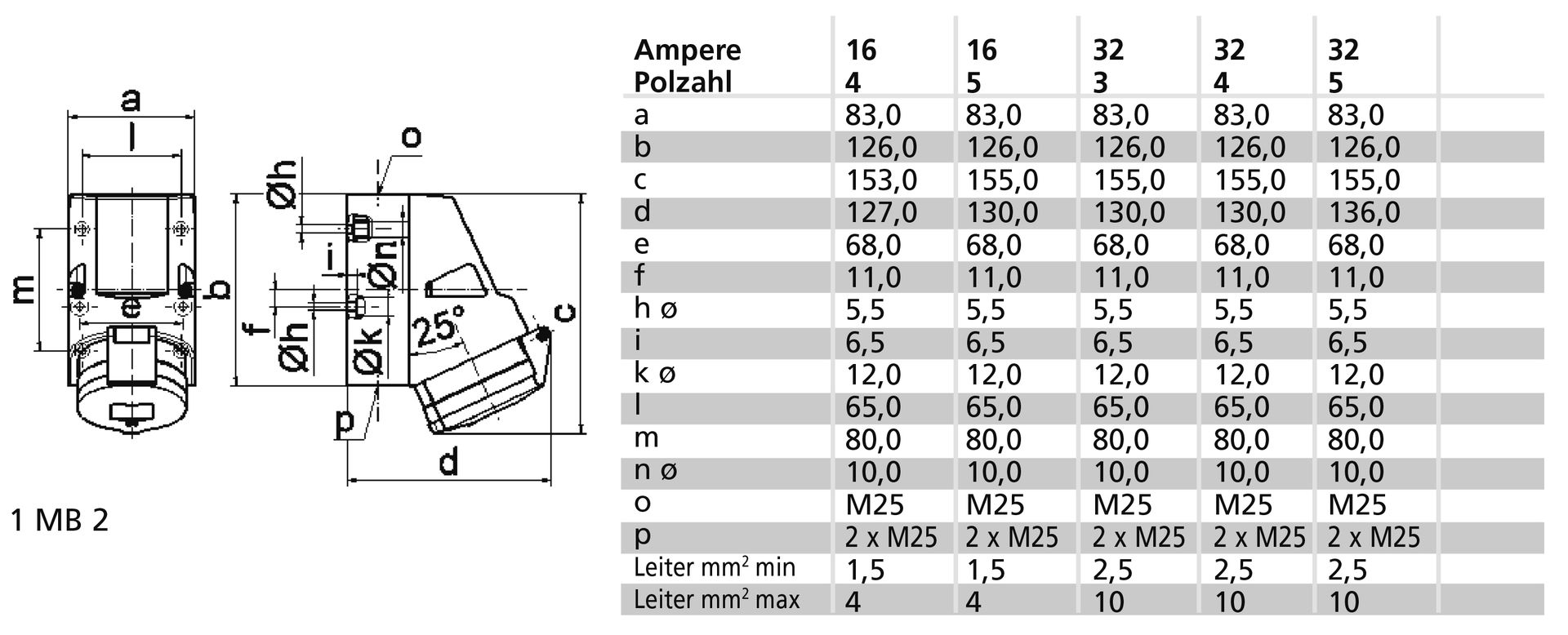 Wandsteckdose QUICK-CONNECT 32A 5p 400V 6h, IP44 – Bild 3 von 3