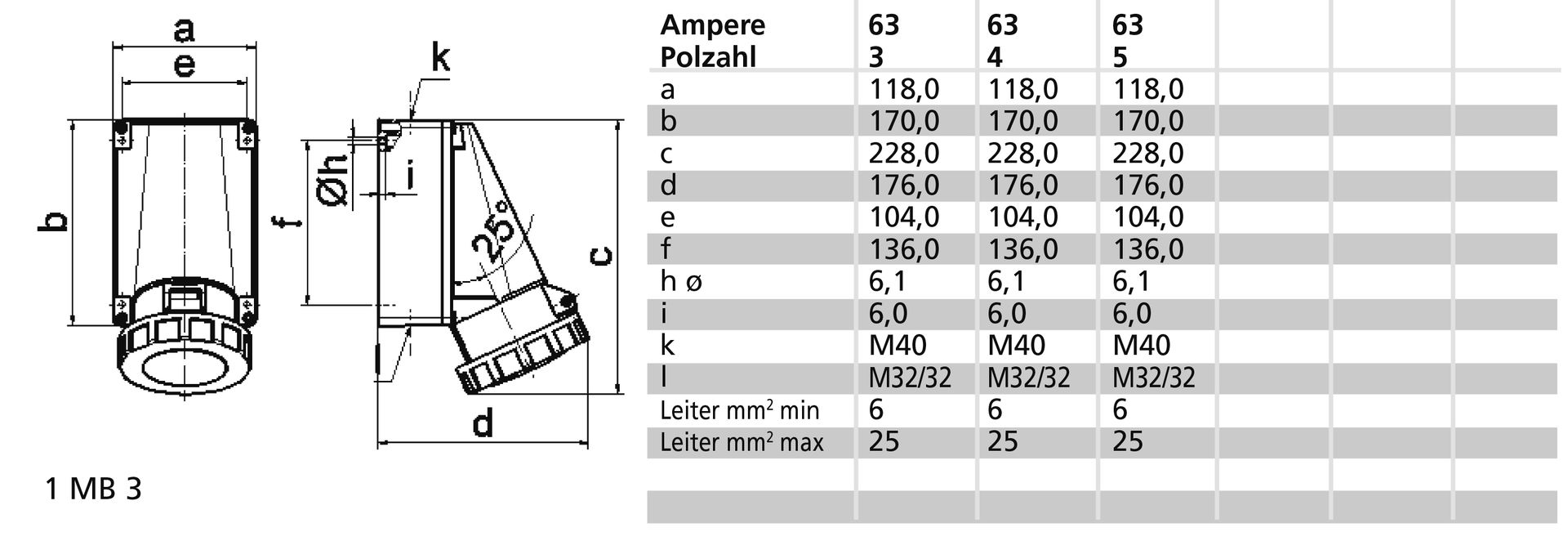 Wandsteckdose 63A 5p 400V 6h, IP67 – Bild 3 von 3