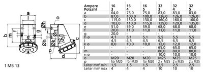 Wandsteckdose TE 32A 4p 380 und 440V 3h, IP67