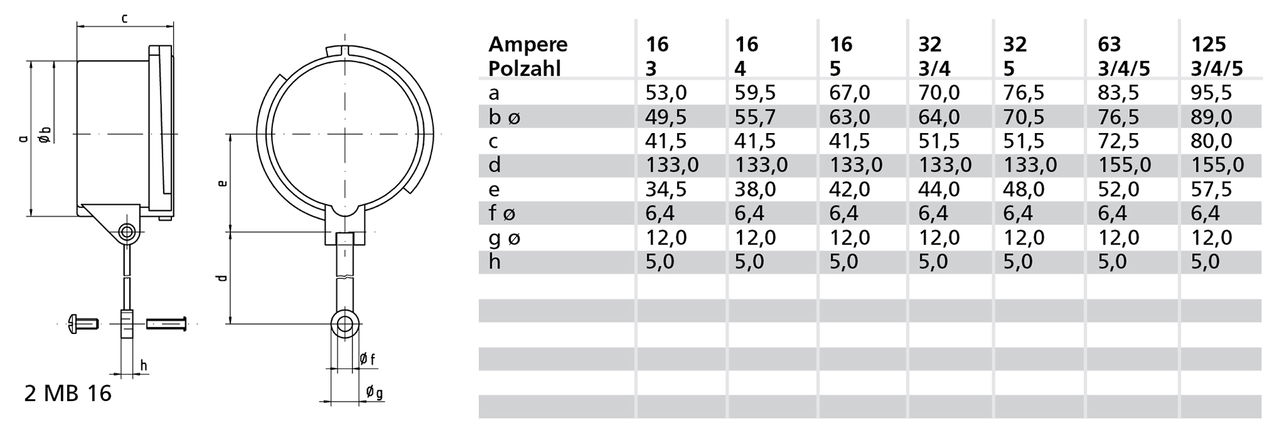 Verschlusshaube 125A 3p, 4p, 5p IP67 – Bild 3 von 3