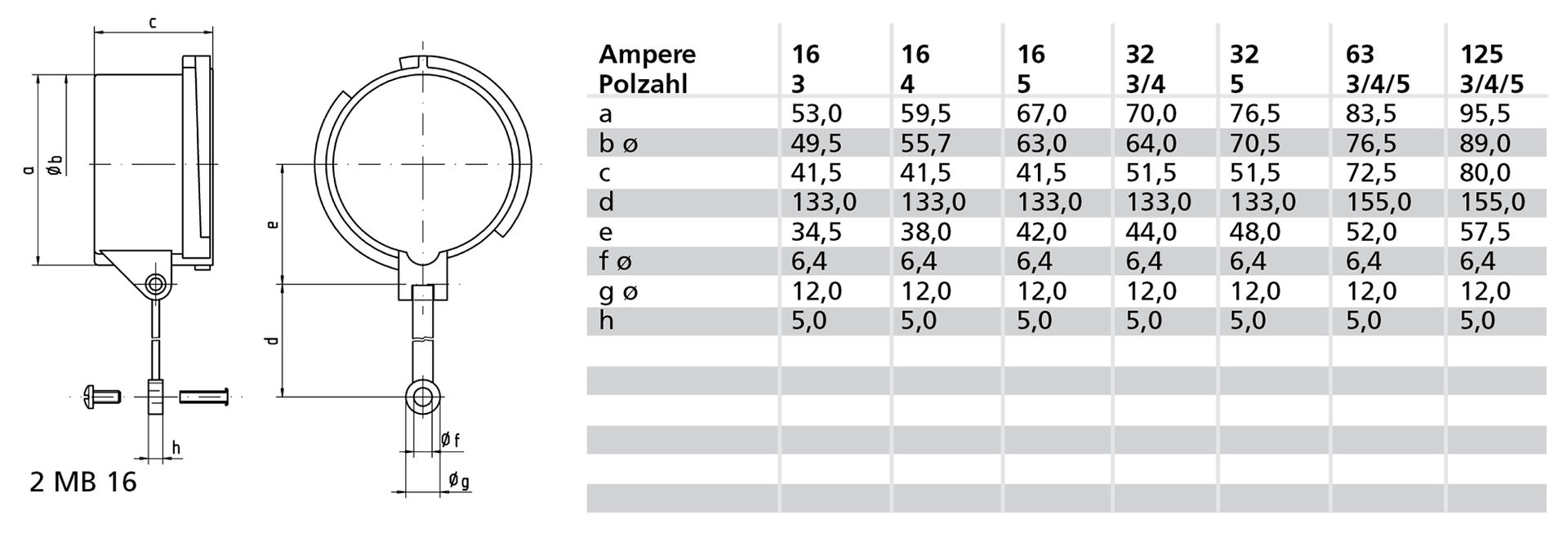 Verschlusshaube 125A 3p, 4p, 5p IP67 – Bild 3 von 3