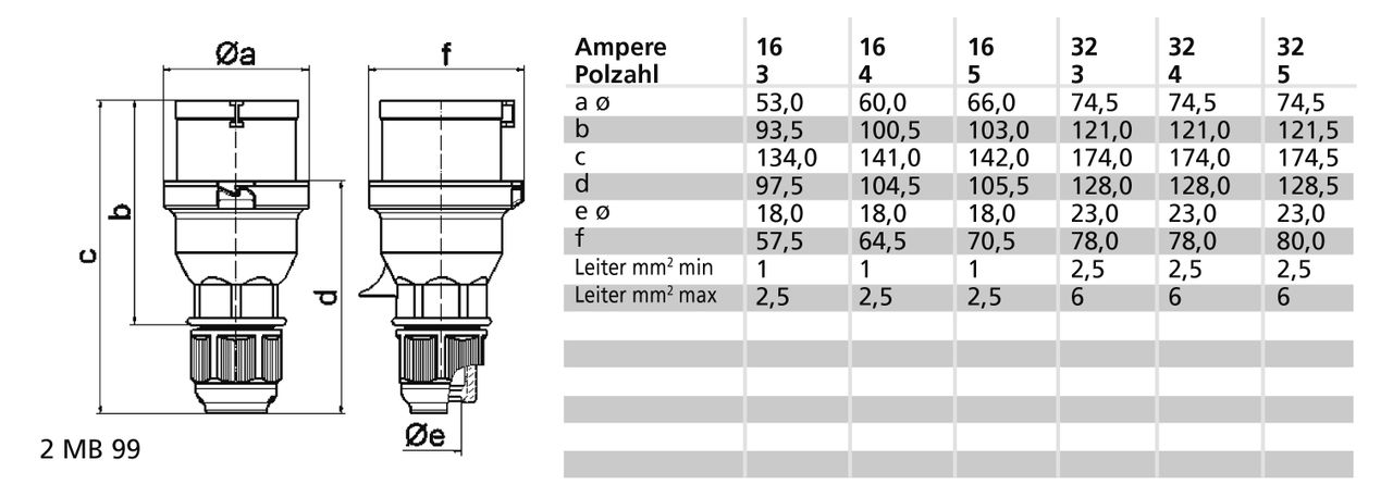 Phasenwender QUICK-CONNECT mit MULTI-GRIP Verschraubung 32A 5p 400V 6h, IP44 – Bild 3 von 3