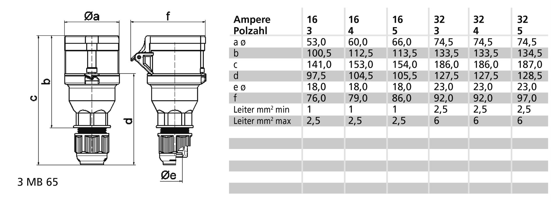 Kupplung QUICK-CONNECT 16A 4p 400V 6h, IP44 – Bild 3 von 3