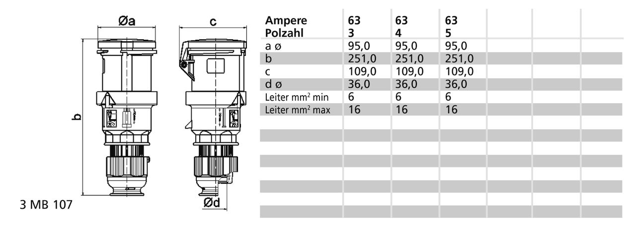 Kupplung TE 63A 5p 400V 6h, IP44 – Bild 3 von 3