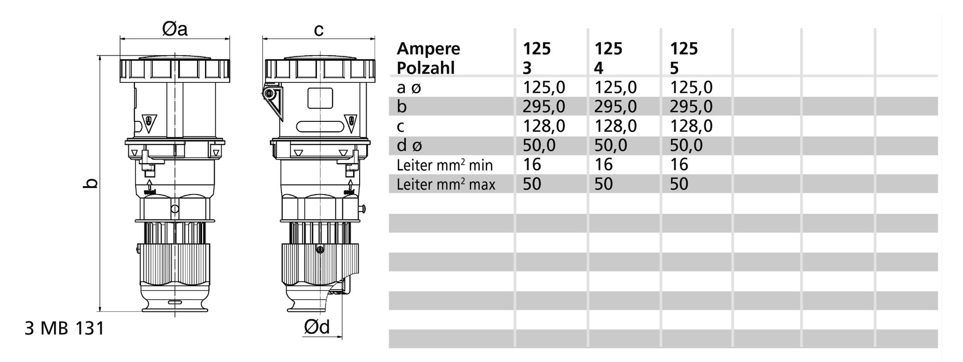 Kupplung TE 125A 5p 400V 6h, IP67 – Bild 3 von 3