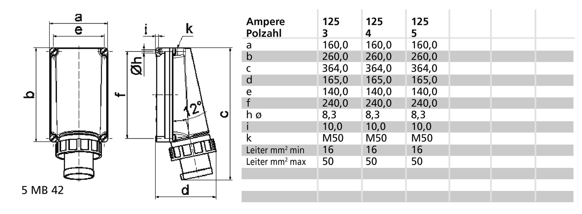 Wandgerätestecker 125A 5p 400V 6h, IP67 – Bild 3 von 3