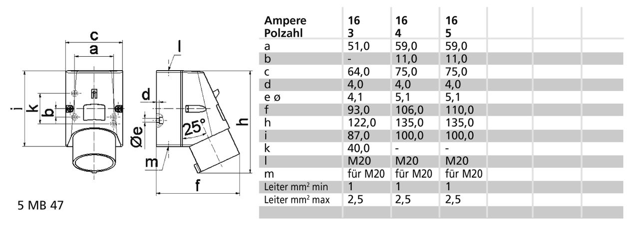 Wandgerätestecker 16A 5p 400V 6h, IP44 – Bild 3 von 3
