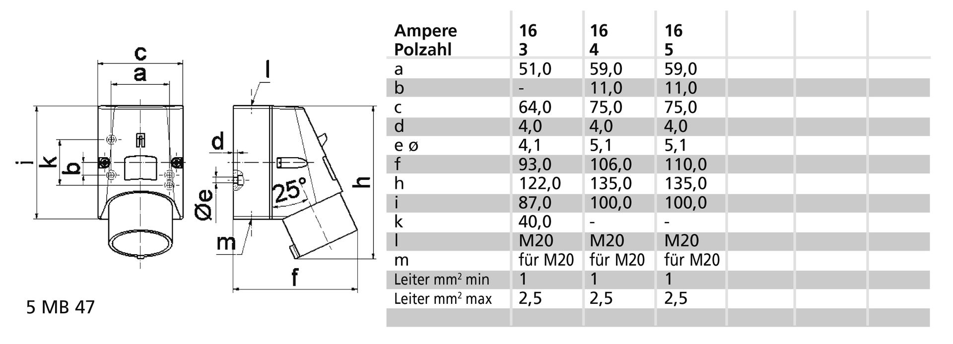 Wandgerätestecker 16A 5p 400V 6h, IP44 – Bild 3 von 3