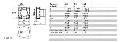 Flanschgerätestecker TE gerade 63A 4p 400V 6h, IP67