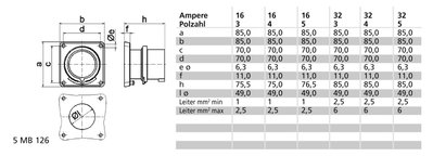 Anbaugerätestecker gerade 32A 4p 400V 6h, IP44