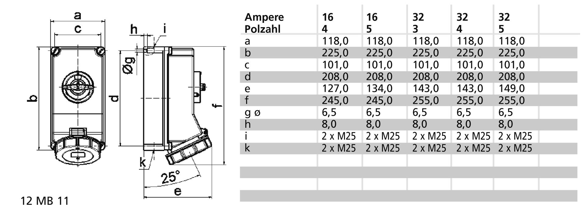 Wandsteckdose TE abschaltbar, verriegelt 16A 7p 400V 6h, IP67 – Bild 3 von 3