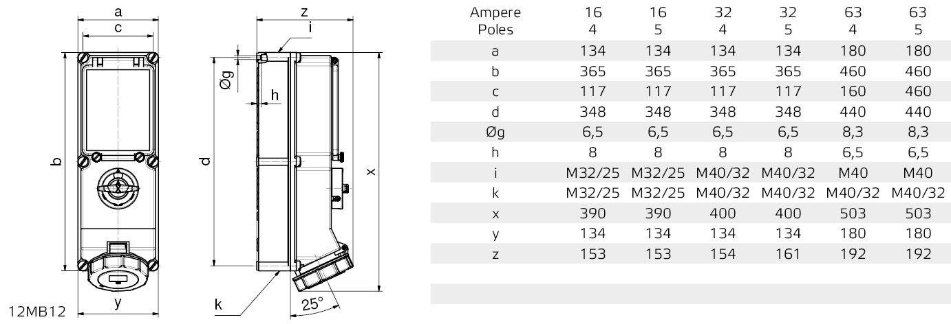 Wandsteckdose TE abschaltbar, verriegelt, abgesichert 63A 5p 400V 6h, IP67 – Bild 3 von 3