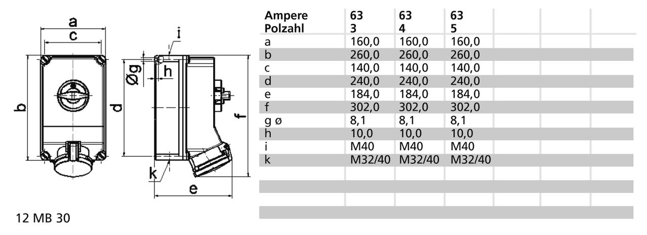 Wandsteckdose TE abschaltbar, verriegelt 63A 4p 500V 7h, IP44 – Bild 3 von 3