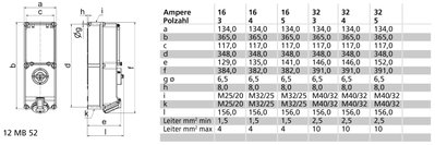 Wandsteckdose abschaltbar abgesichert 32A 5p 400V 6h, IP44