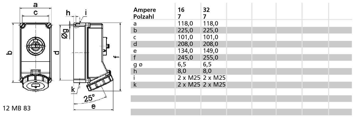 Wandsteckdose TE abschaltbar, verriegelt 32A 7p 400V 6h, IP67 – Bild 3 von 3