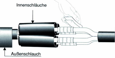 Verbindungs-Schrumpfmuffen für Pressverbinder oder Schraubverbinder 1kV 1,5-6/3