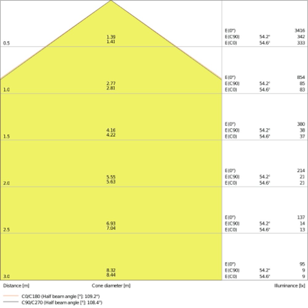 DAMP PROOF 1200 18W 865 IP65 GY        – Bild 4 von 8