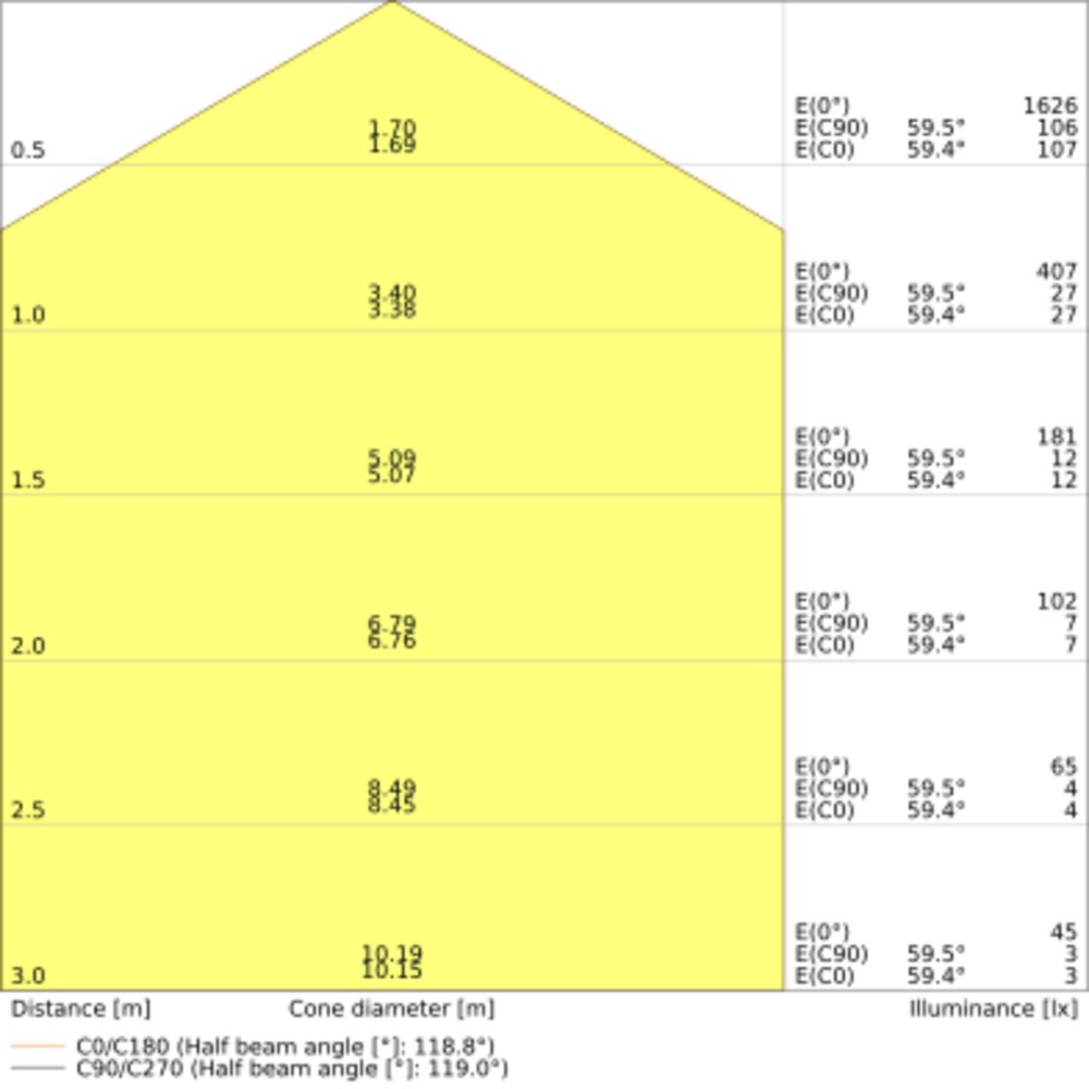 Wand- und Deckenleuchte mit IP44 – Bild 4 von 6