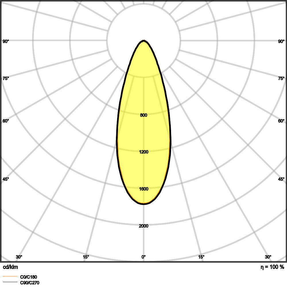 SPOT AIR ADJUST 4W 940 DIM IP23 WT – Bild 5 von 6