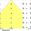 Quadratische Einlege-Leuchten mit wählbarer Wattageneinstellung (Power Select - PS) und starker Entblendung, für 625 x 625 mm Deckensysteme