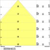 Quadratische Einlege-Leuchten mit wählbarer Wattageneinstellung (Power Select - PS) und starker Entblendung, für 625 x 625 mm Deckensysteme