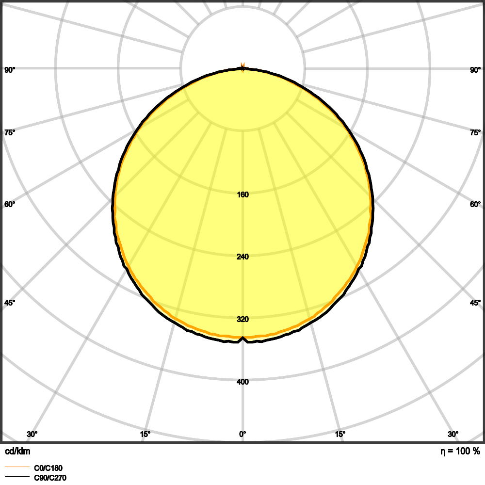 PANEL COMFORT 600 PS 28W 830 PS – Bild 13 von 16