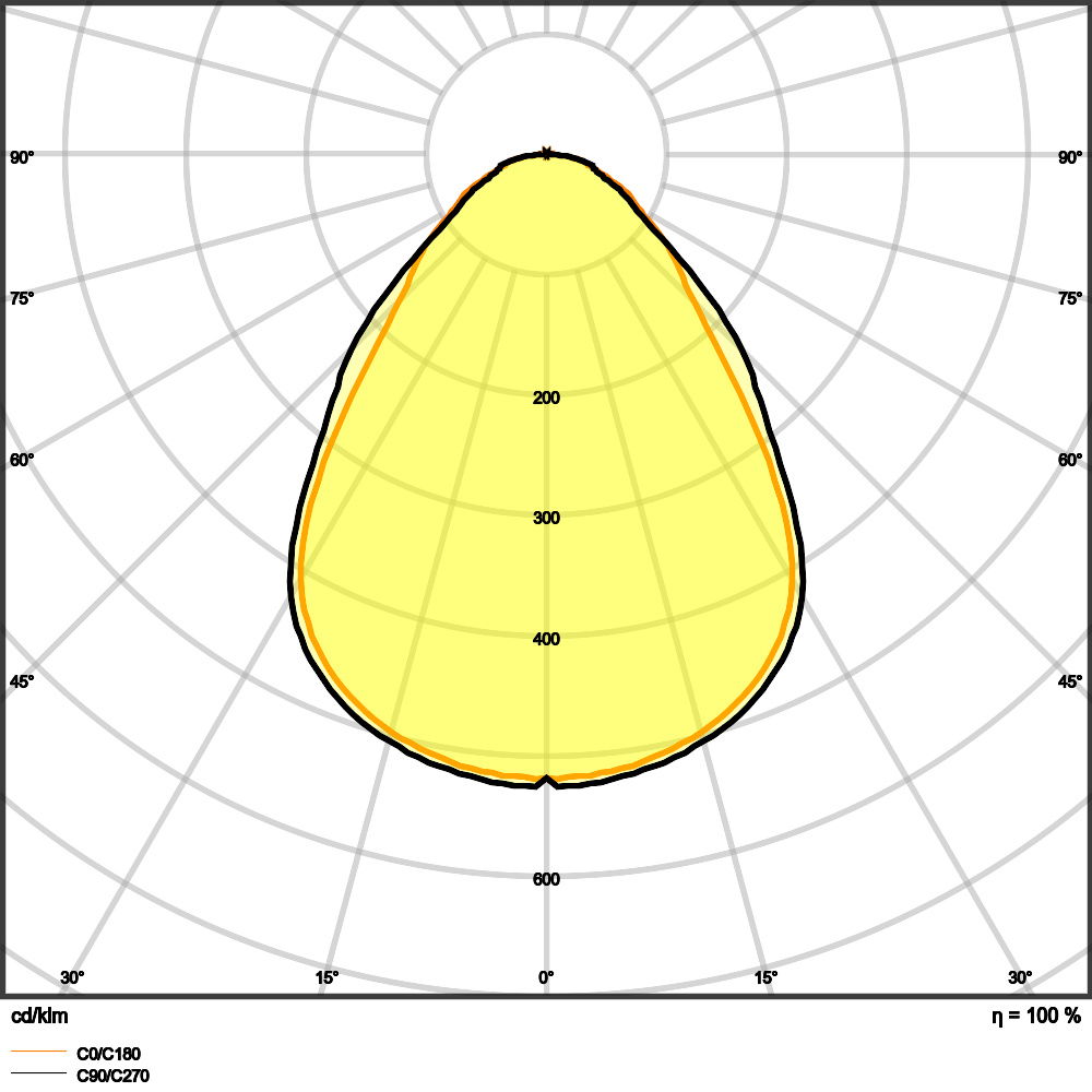 PANEL COMFORT 625 UGR – Bild 9 von 11