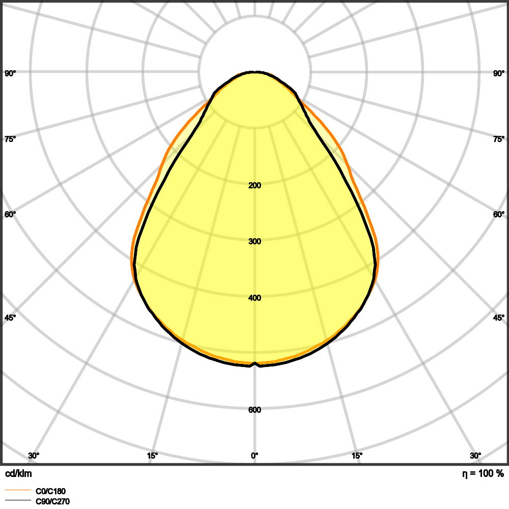 PANEL COMFORT 600 UGR – Bild 12 von 14