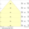 Quadratische Einlege-Leuchten mit IP54 Schutz, Zigbee 3.0 Technologie und starker Entblendung, 625 x 625 mm